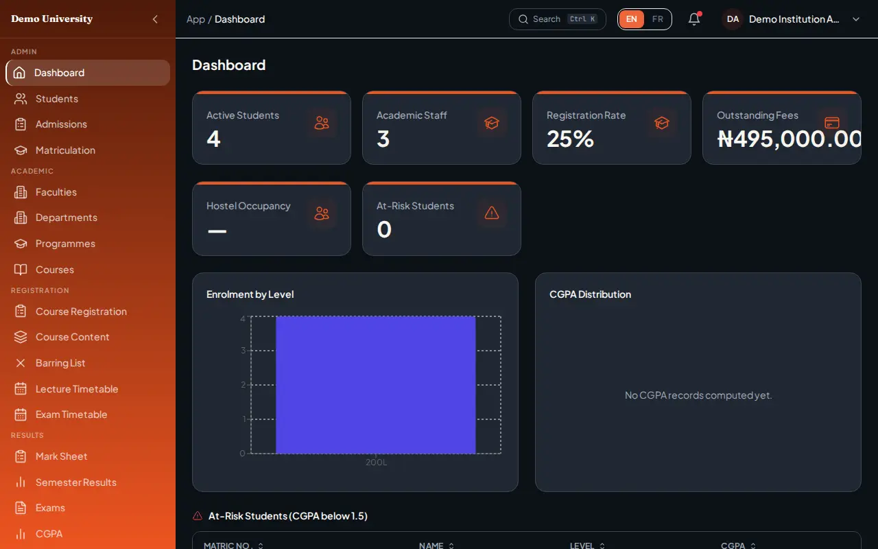The Dashboard